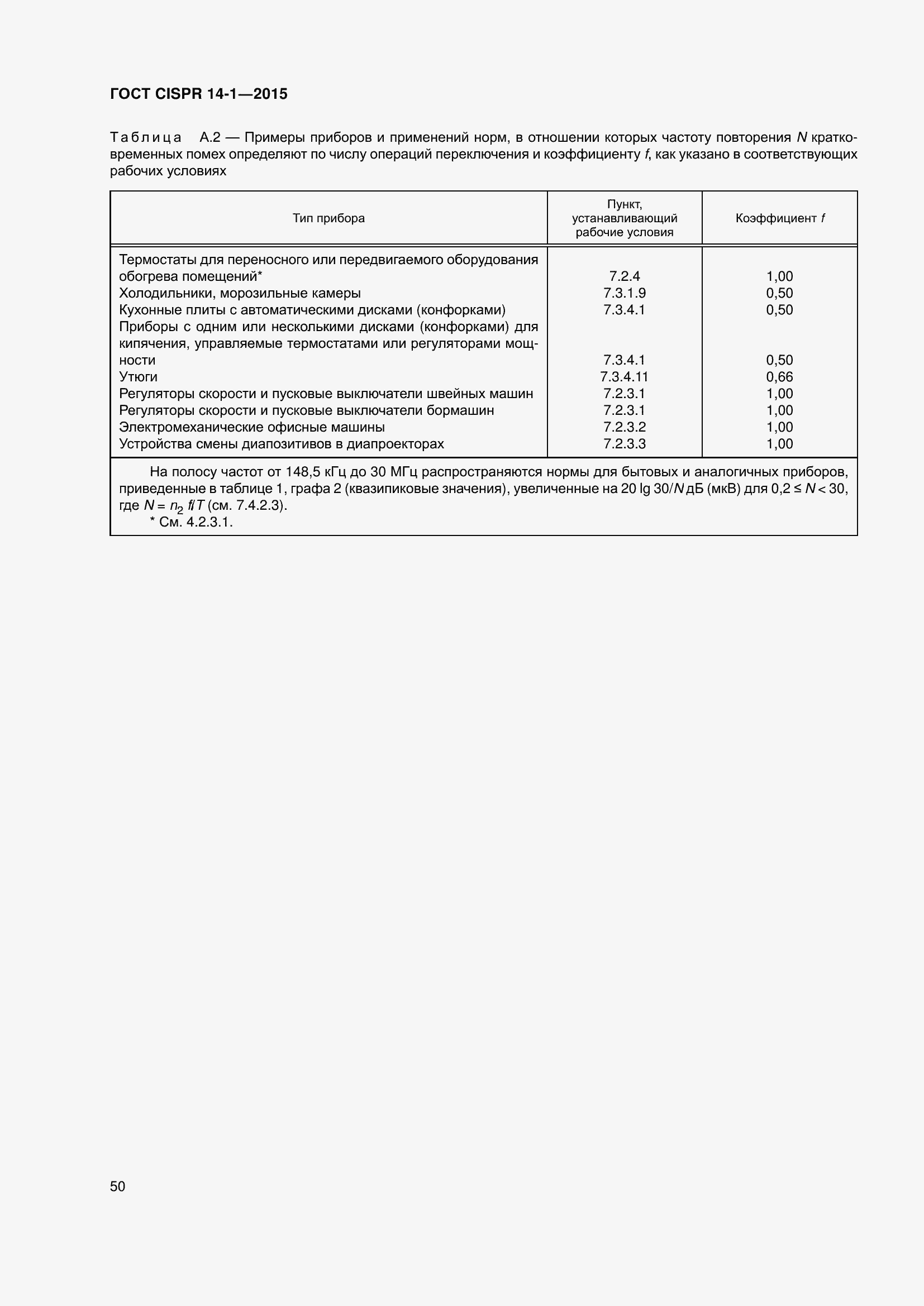 ���� CISPR 14-1-2015. �������� 57