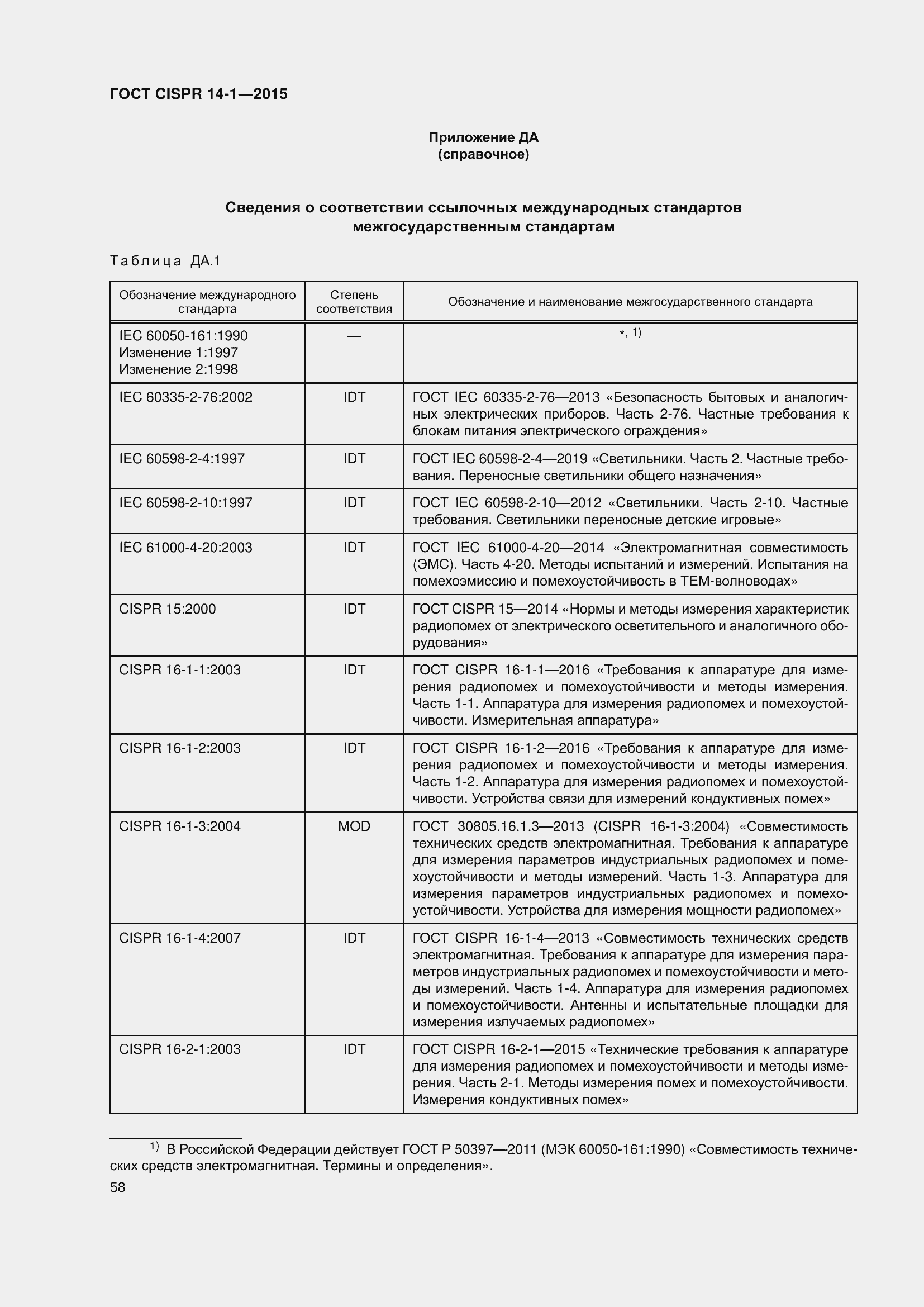 ���� CISPR 14-1-2015. �������� 65