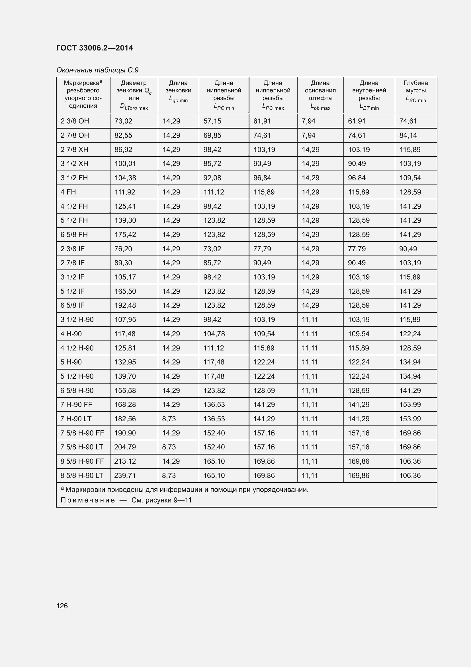  33006.2-2014.  133