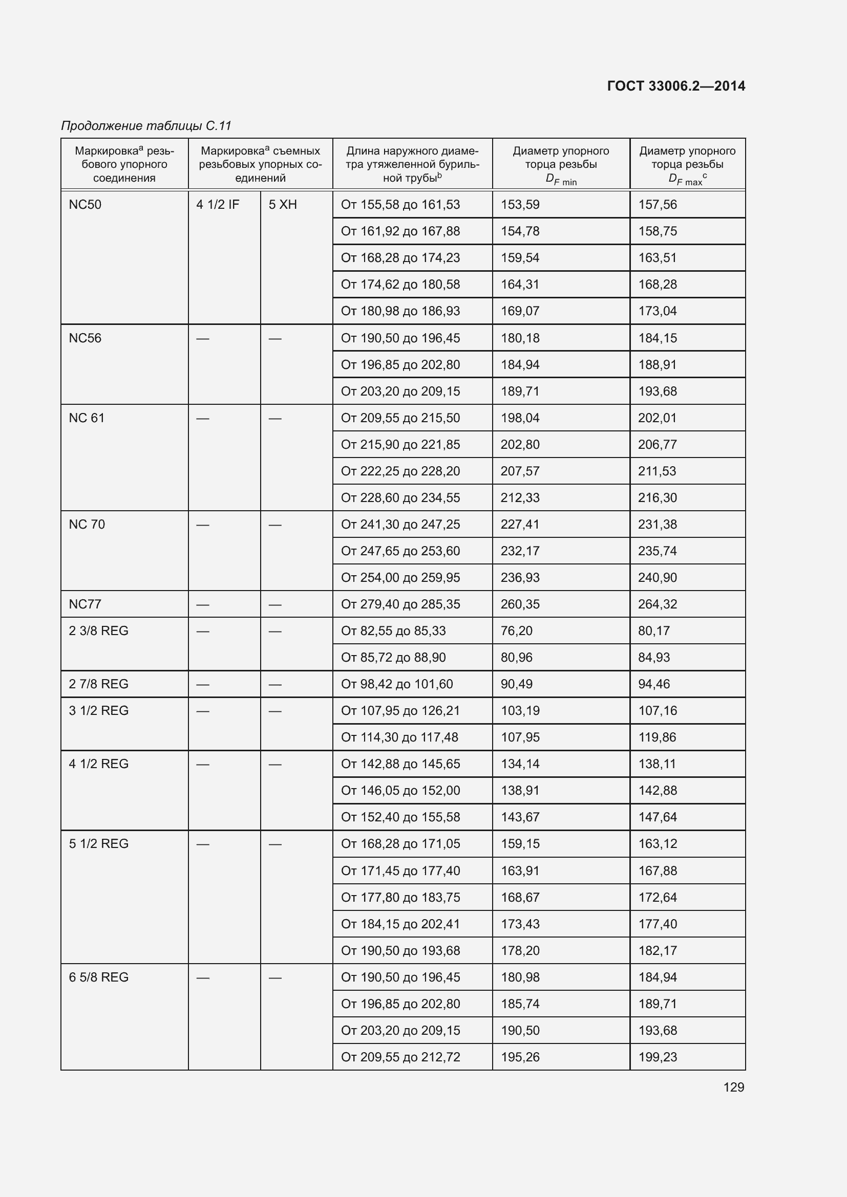  33006.2-2014.  136