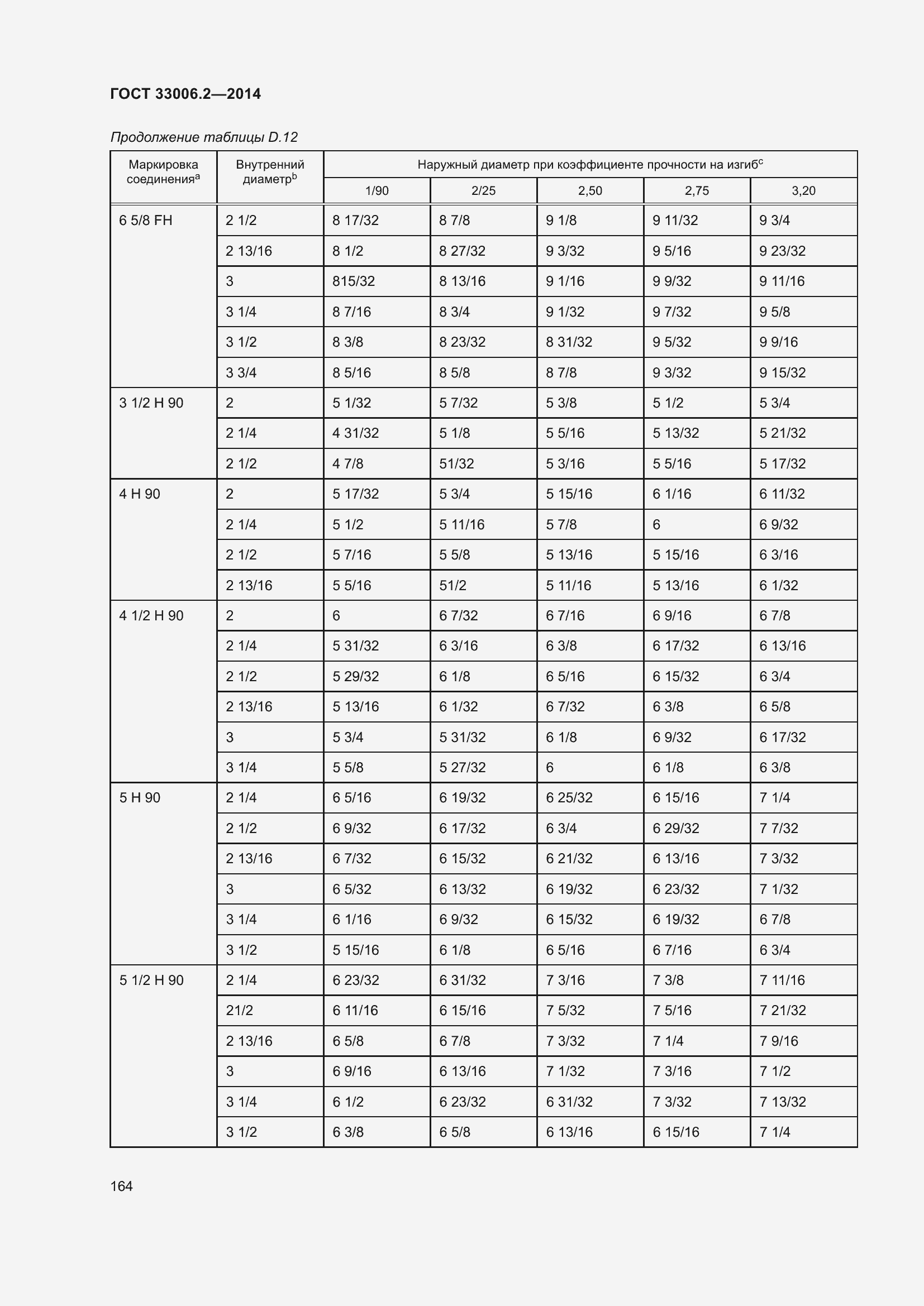  33006.2-2014.  171