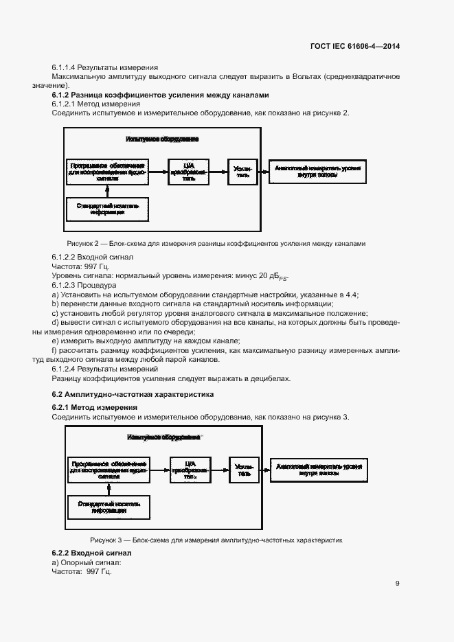 ���� IEC 61606-4-2014. �������� 15