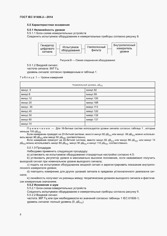  IEC 61606-2-2014.  15