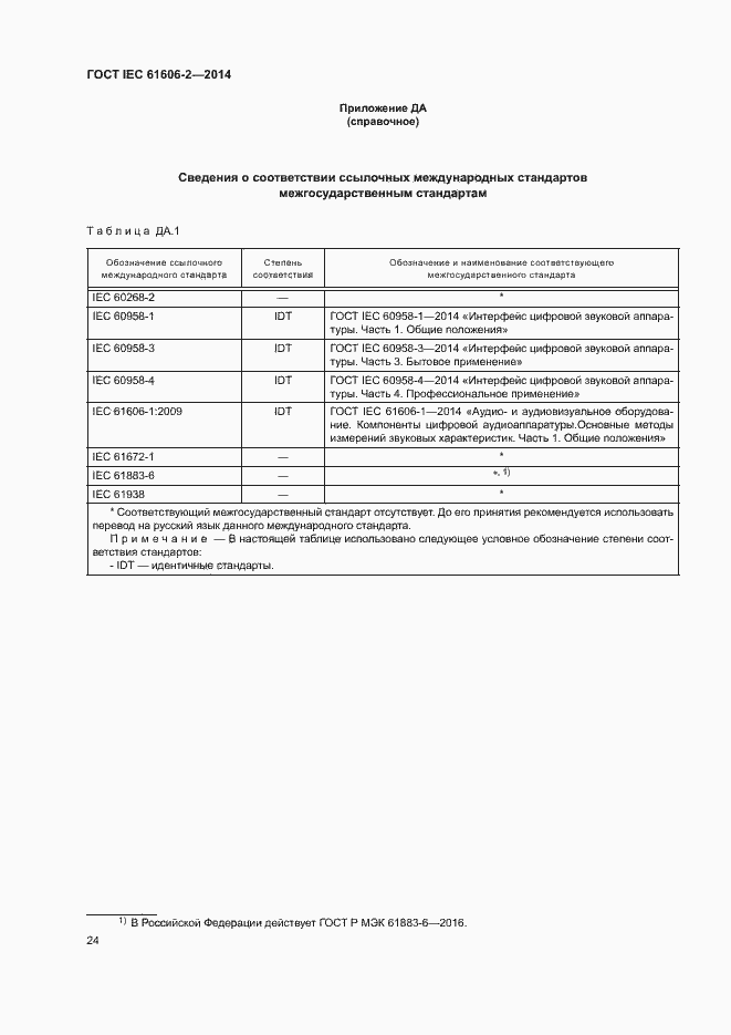  IEC 61606-2-2014.  31