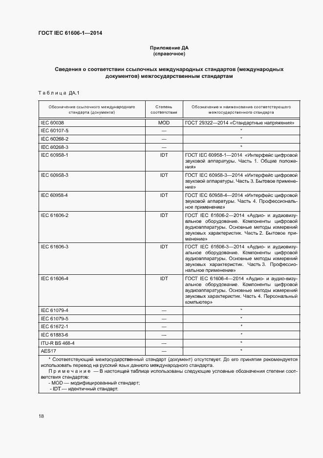  IEC 61606-1-2014.  25