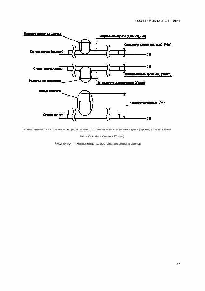 ���� � ��� 61988-1-2015. �������� 30