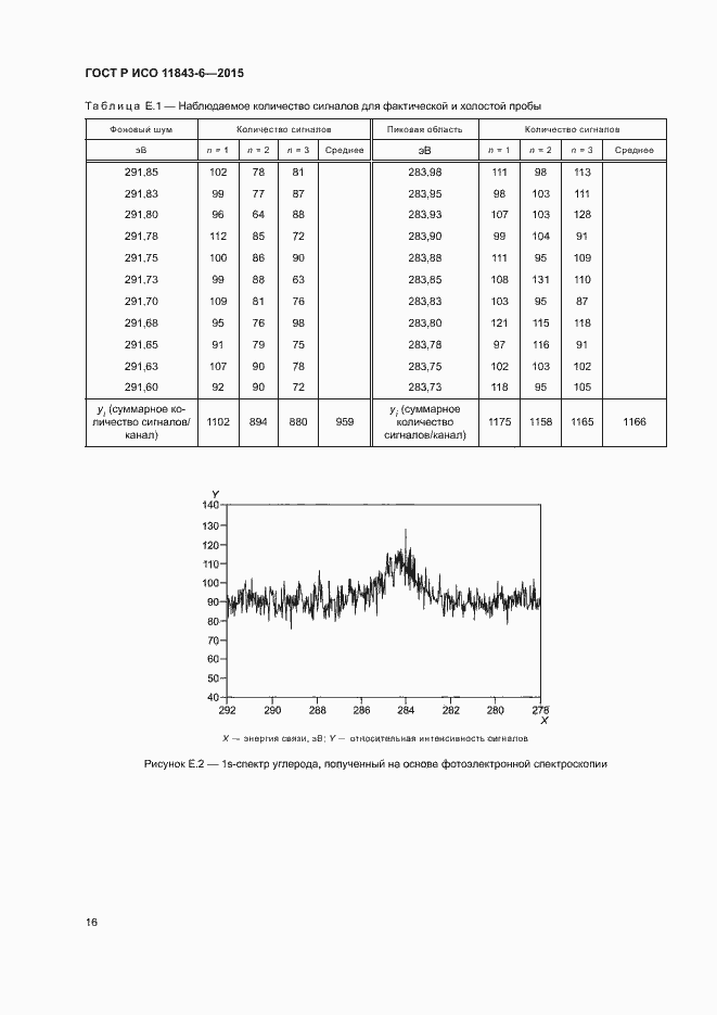    11843-6-2015.  20