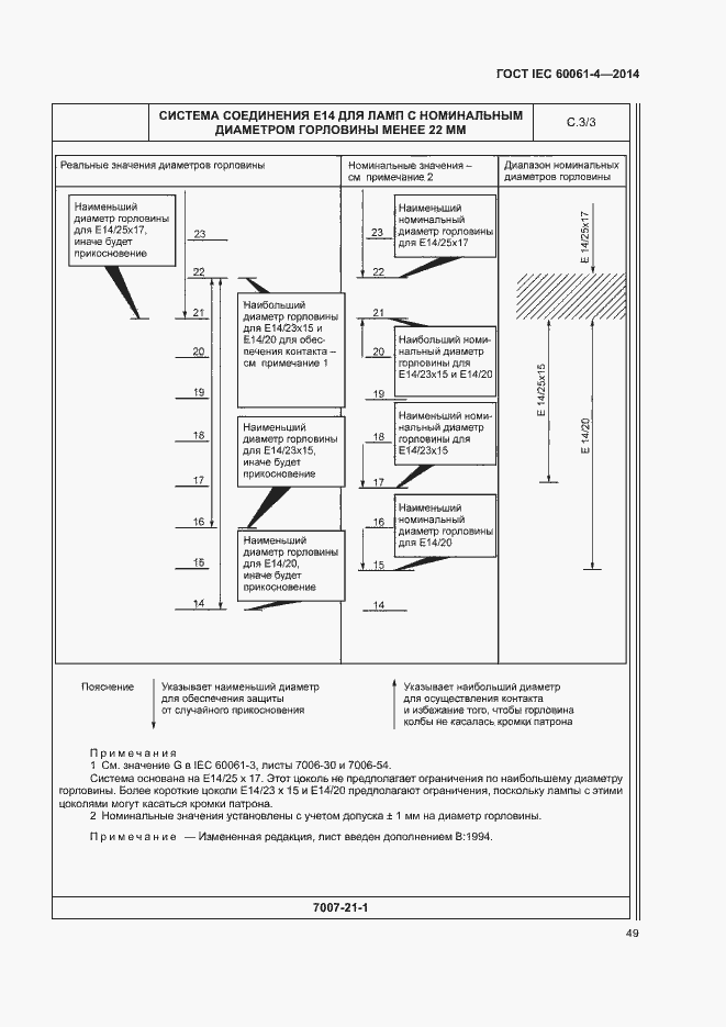 ���� IEC 60061-4-2014. �������� 52