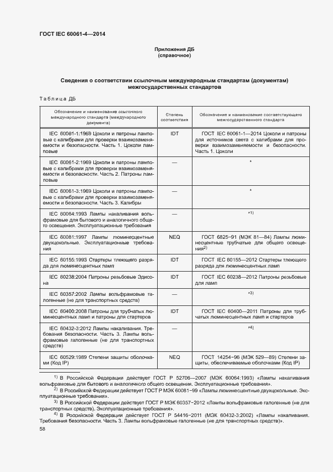 ���� IEC 60061-4-2014. �������� 61