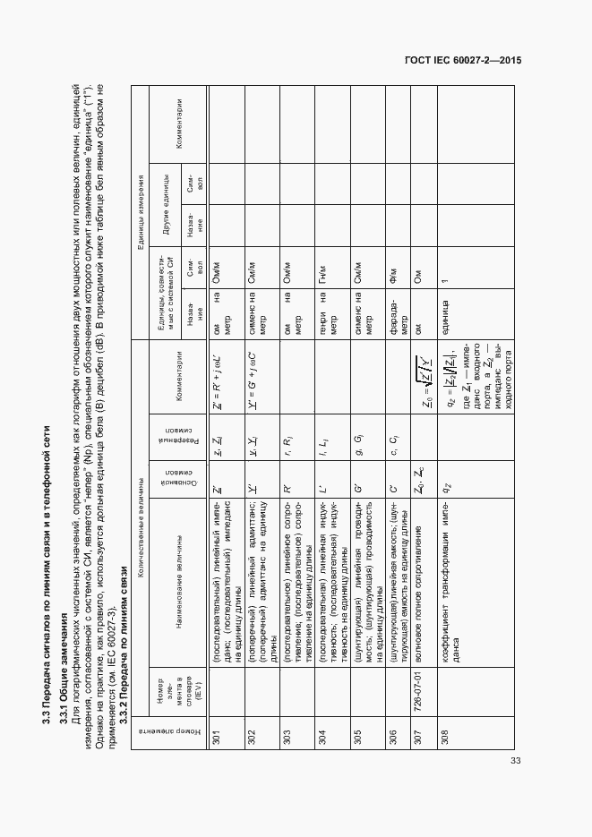  IEC 60027-2-2015.  38