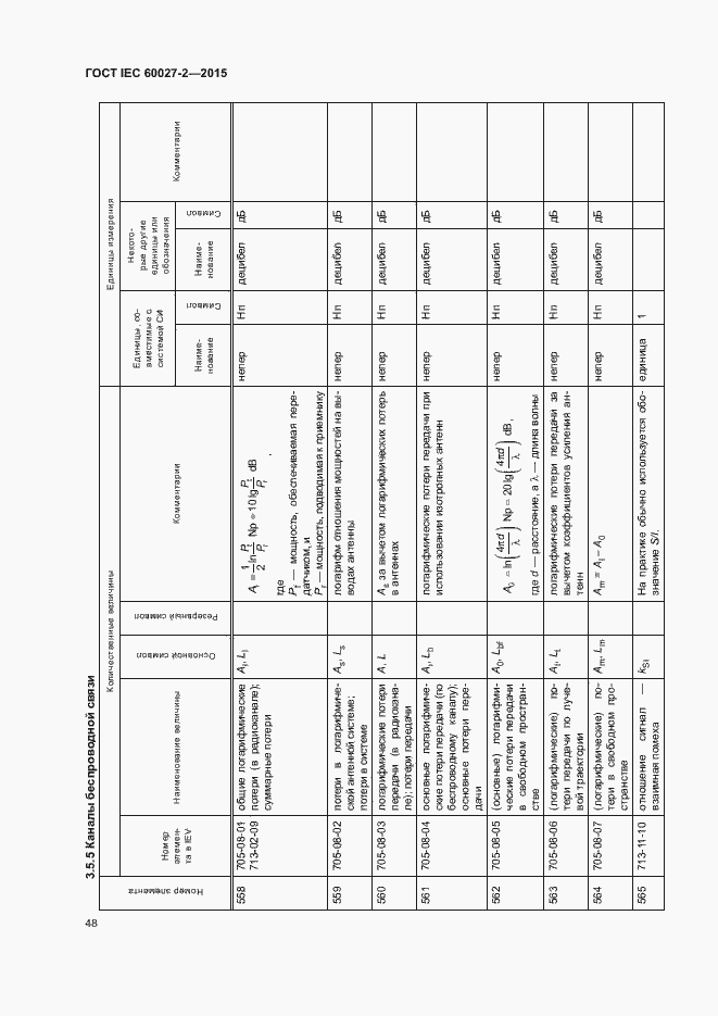  IEC 60027-2-2015.  53