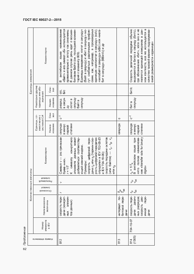  IEC 60027-2-2015.  67