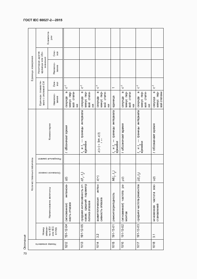  IEC 60027-2-2015.  75