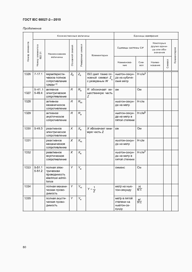  IEC 60027-2-2015.  85