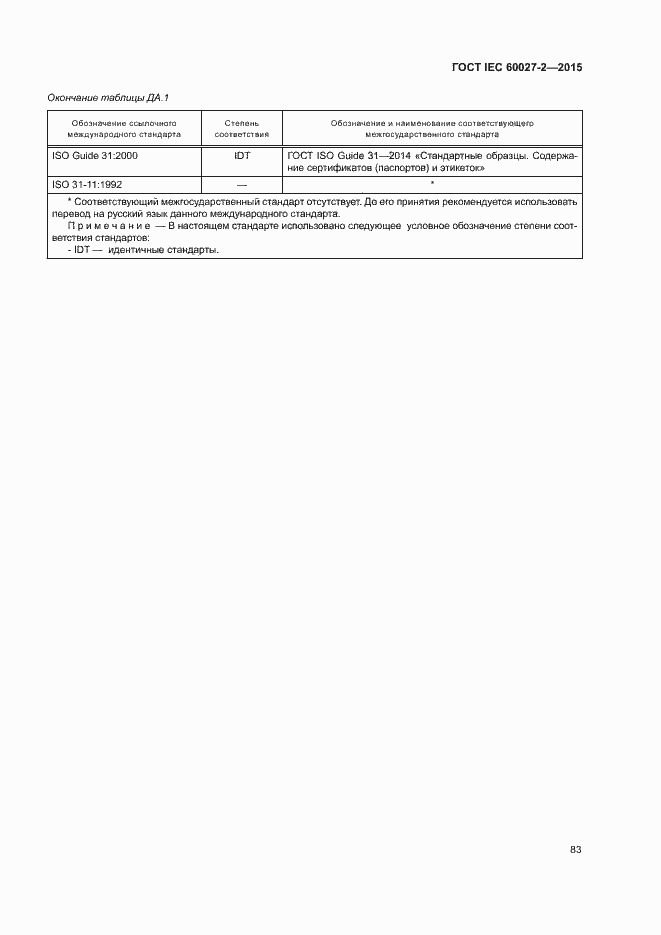  IEC 60027-2-2015.  88