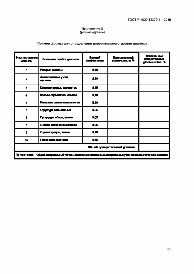 ���� � ��� 13379-1-2015. �������� 30