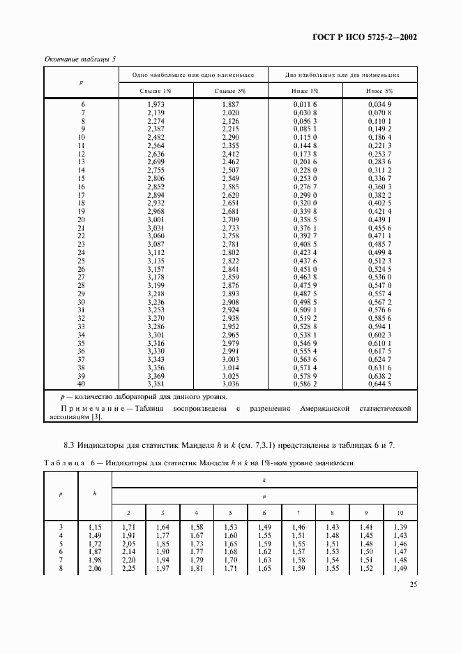 ���� � ��� 5725-2-2002. �������� 33