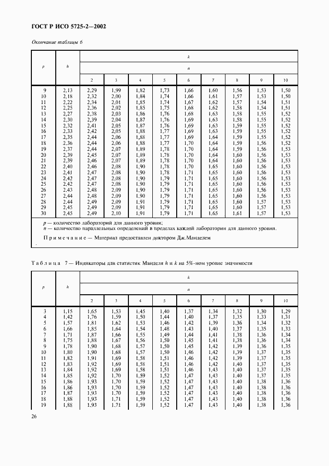 ���� � ��� 5725-2-2002. �������� 34