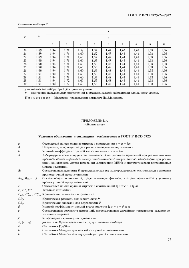 ���� � ��� 5725-2-2002. �������� 35