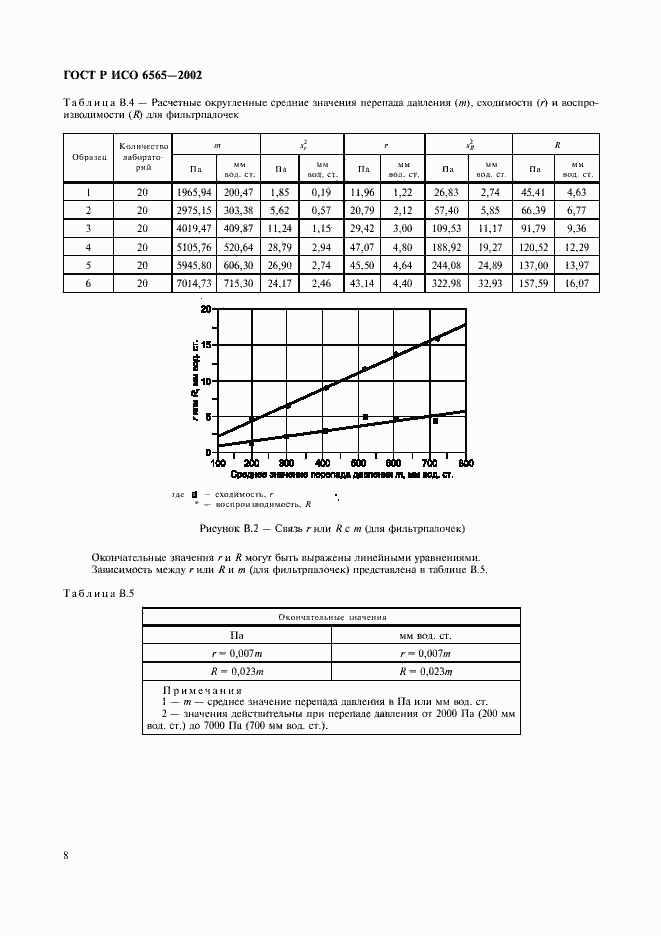    6565-2002.  11