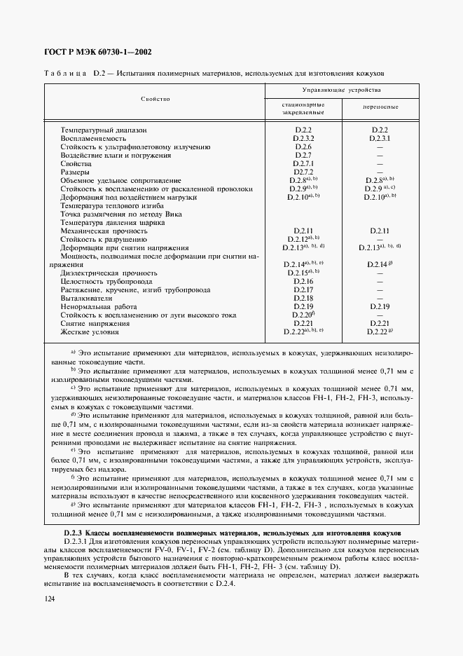 ���� � ��� 60730-1-2002. �������� 131