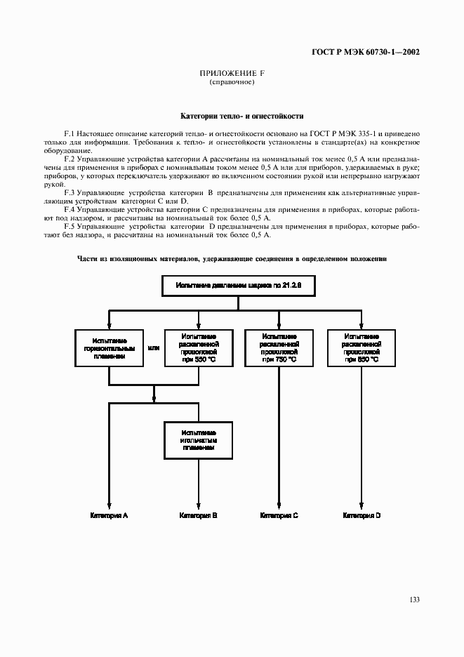 ���� � ��� 60730-1-2002. �������� 140