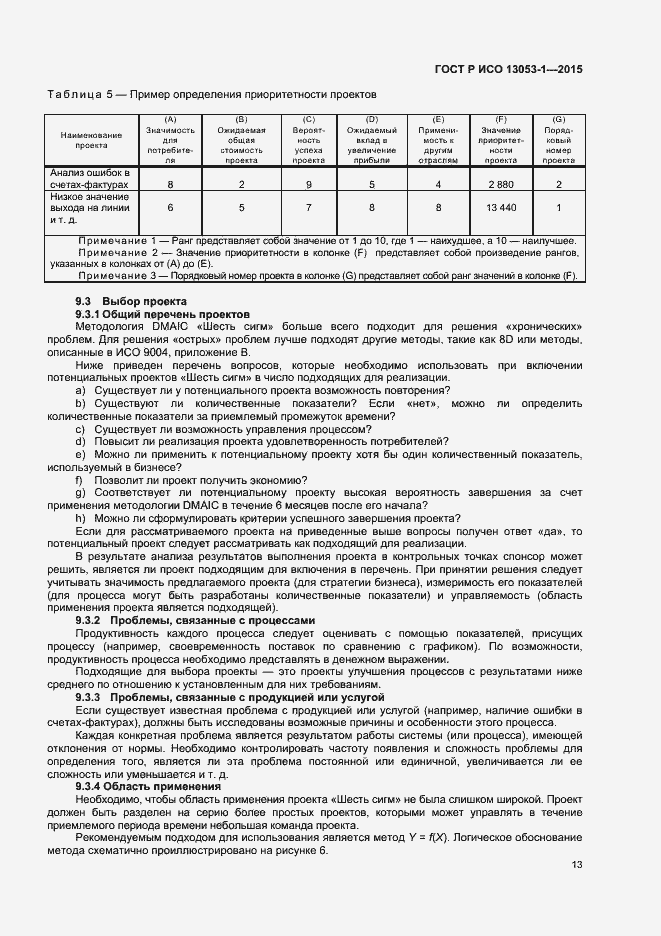 ���� � ��� 13053-1-2015. �������� 16