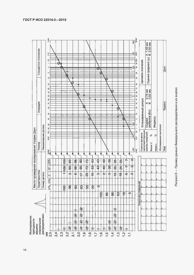 ���� � ��� 22514-3-2015. �������� 18