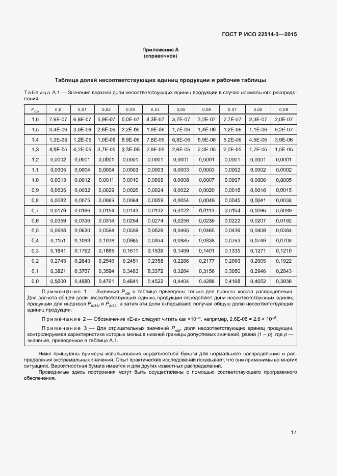 ���� � ��� 22514-3-2015. �������� 21