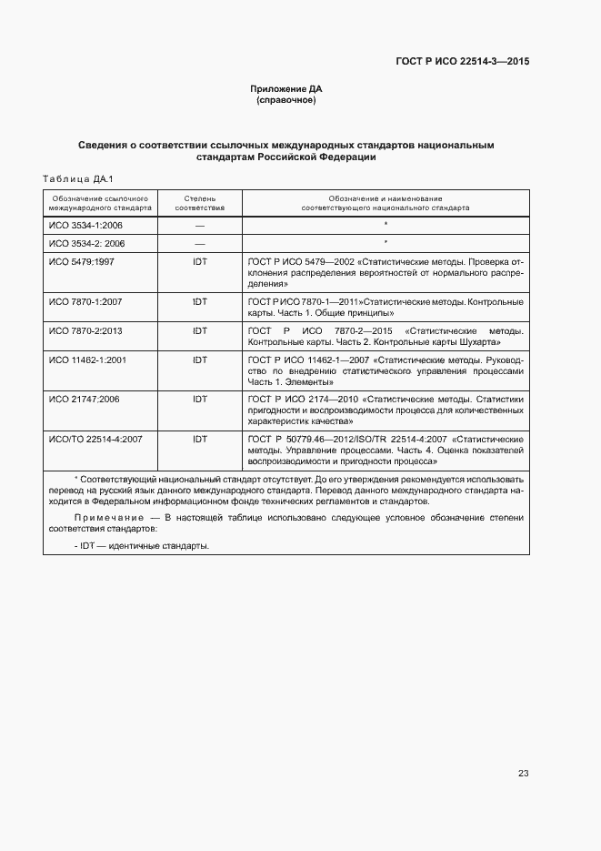 ���� � ��� 22514-3-2015. �������� 27