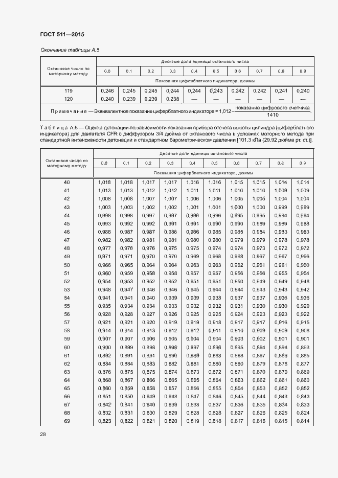 ���� 511-2015. �������� 32