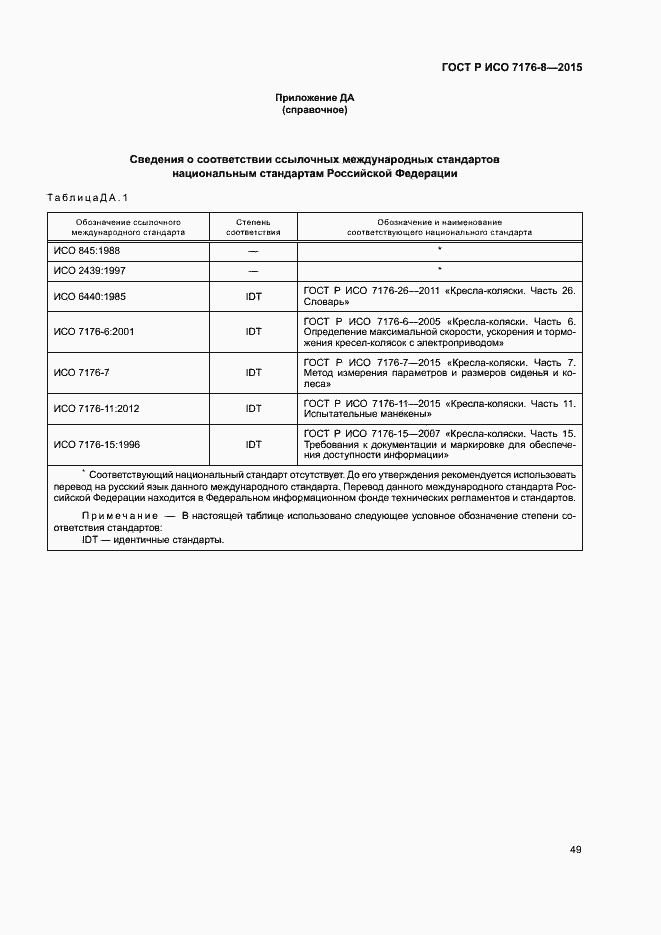 ���� � ��� 7176-8-2015. �������� 55