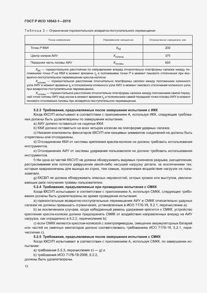 ���� � ��� 10542-1-2015. �������� 18