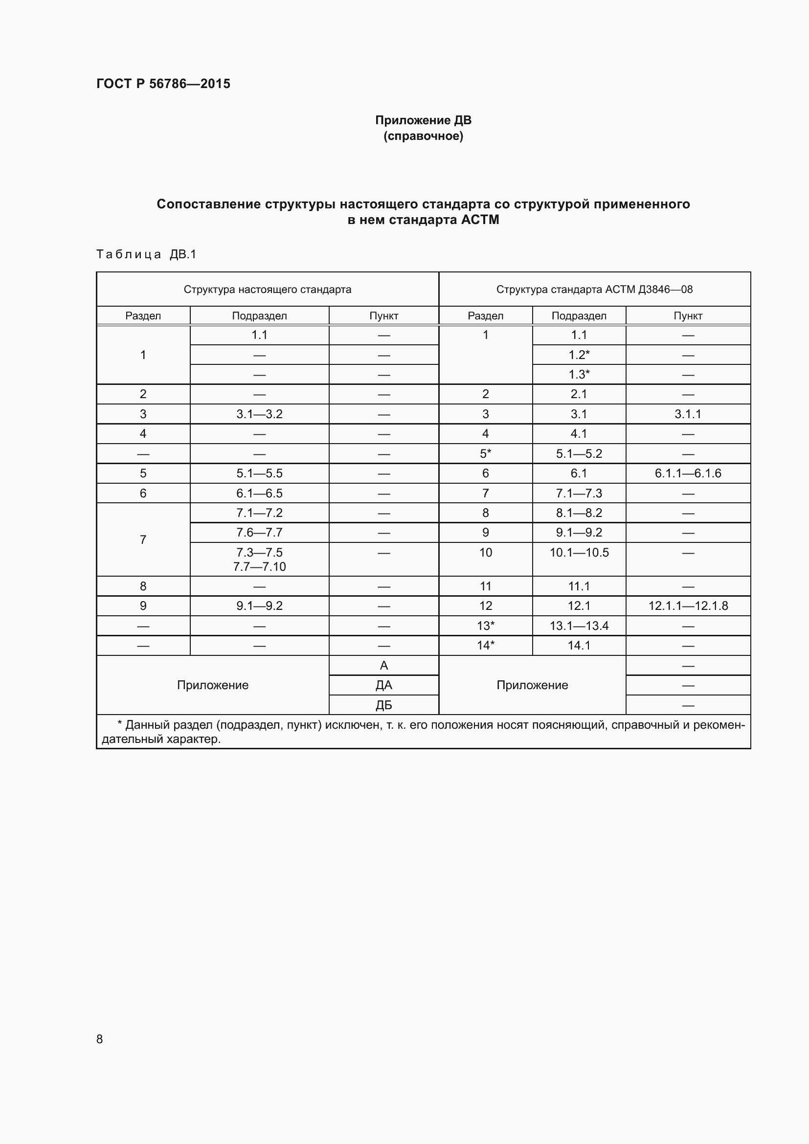 ���� � 56786-2015. �������� 10