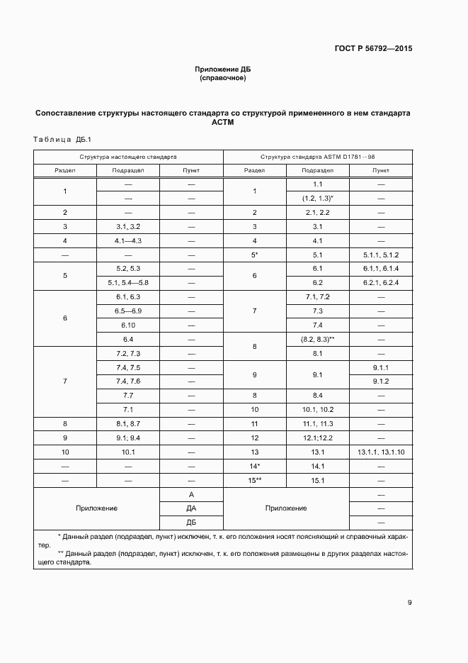 ���� � 56792-2015. �������� 12