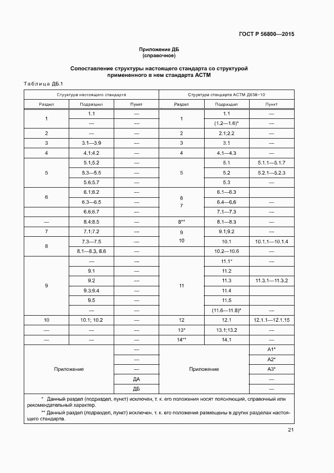 ���� � 56800-2015. �������� 24
