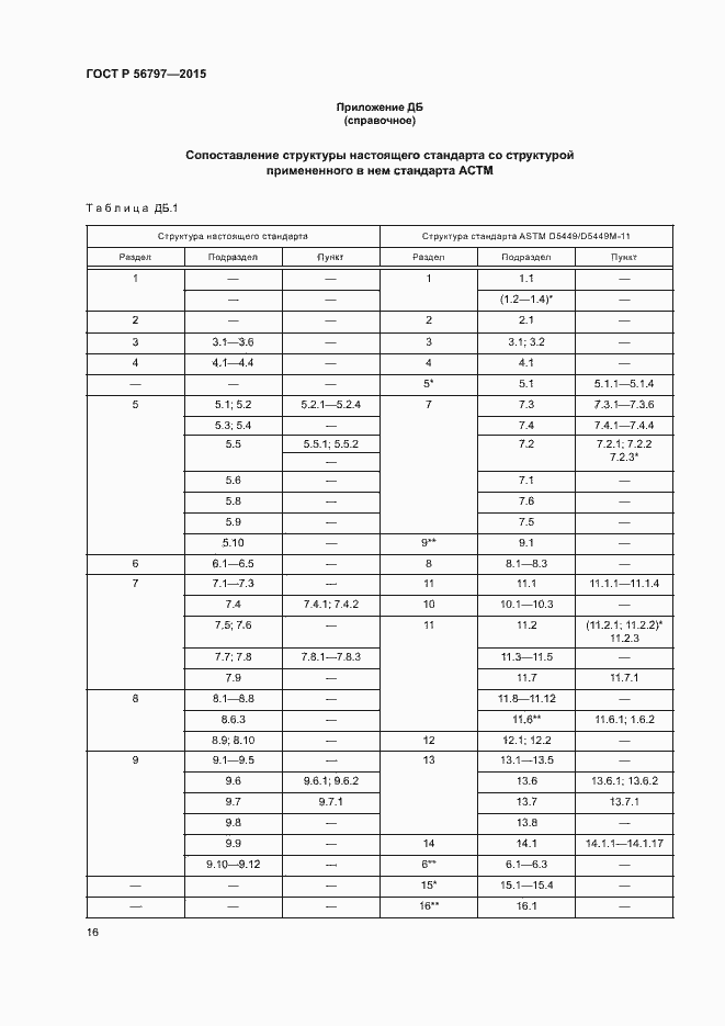 ���� � 56797-2015. �������� 20