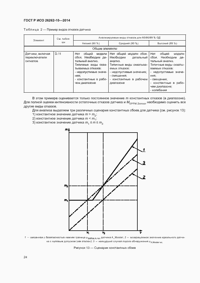 ���� � ��� 26262-10-2014. �������� 29