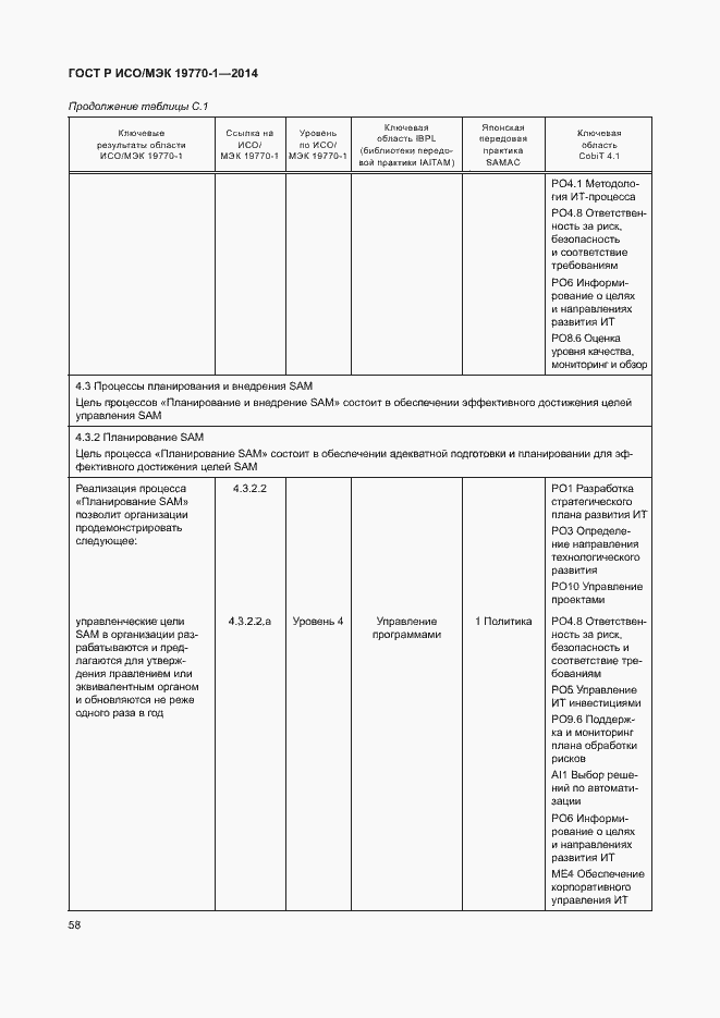 ���� � ���/��� 19770-1-2014. �������� 64