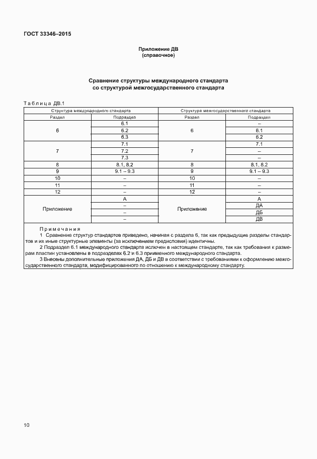 ���� 33346-2015. �������� 14