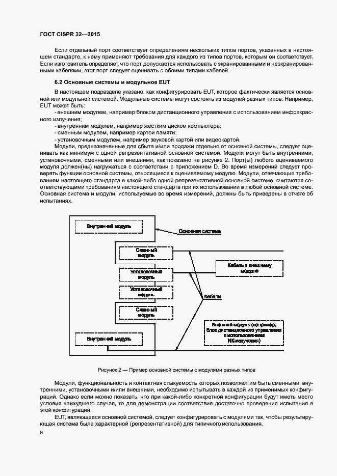 ���� CISPR 32-2015. �������� 12