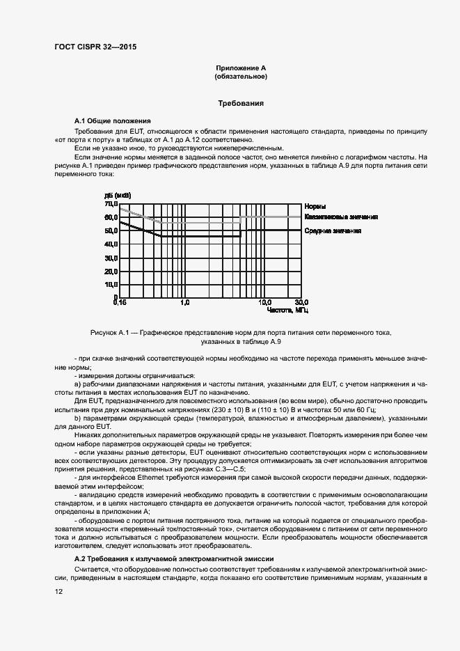 ���� CISPR 32-2015. �������� 16