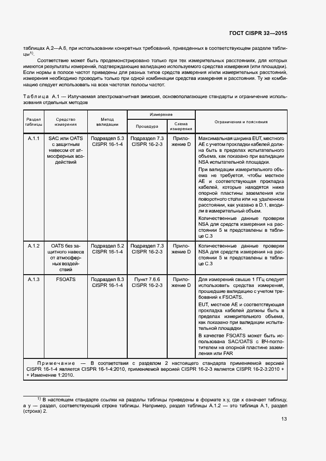 ���� CISPR 32-2015. �������� 17
