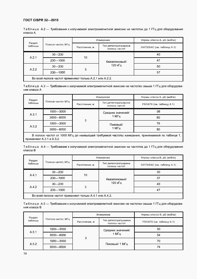 ���� CISPR 32-2015. �������� 18
