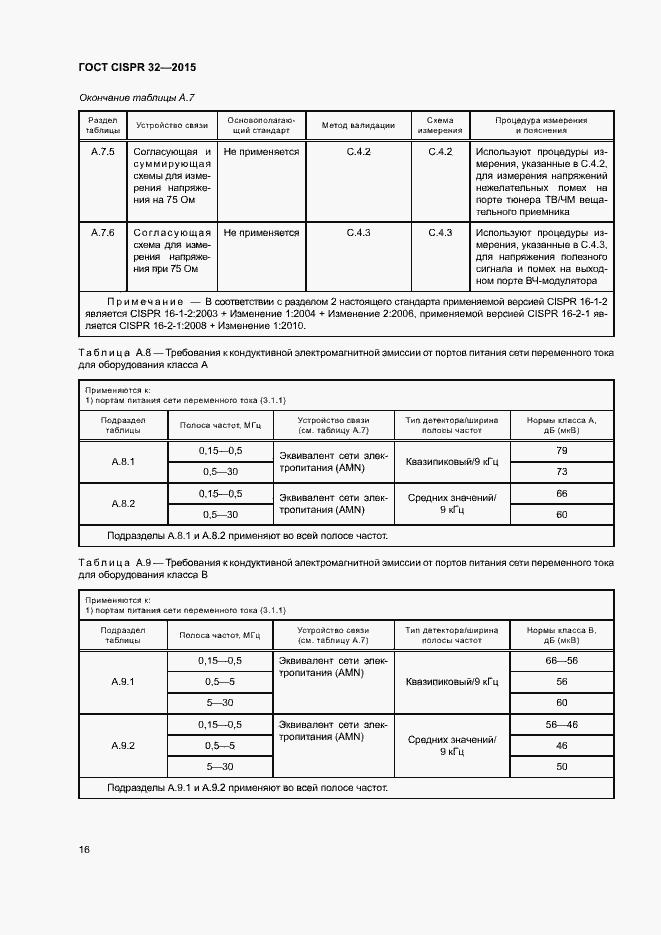 ���� CISPR 32-2015. �������� 20