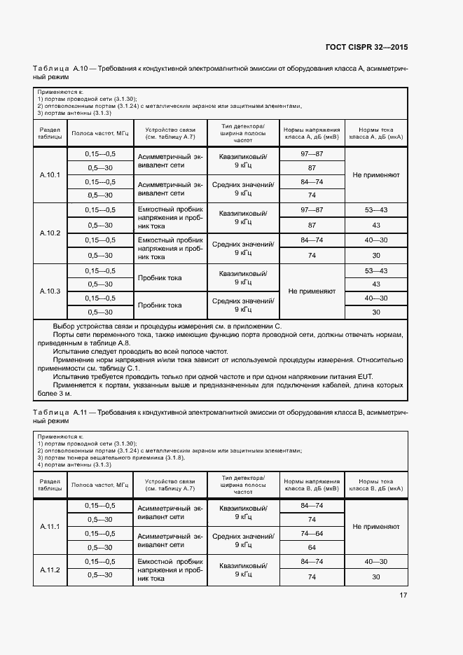 ���� CISPR 32-2015. �������� 21