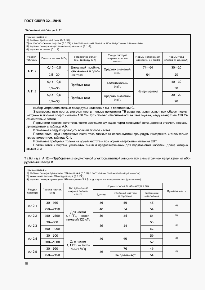 ���� CISPR 32-2015. �������� 22