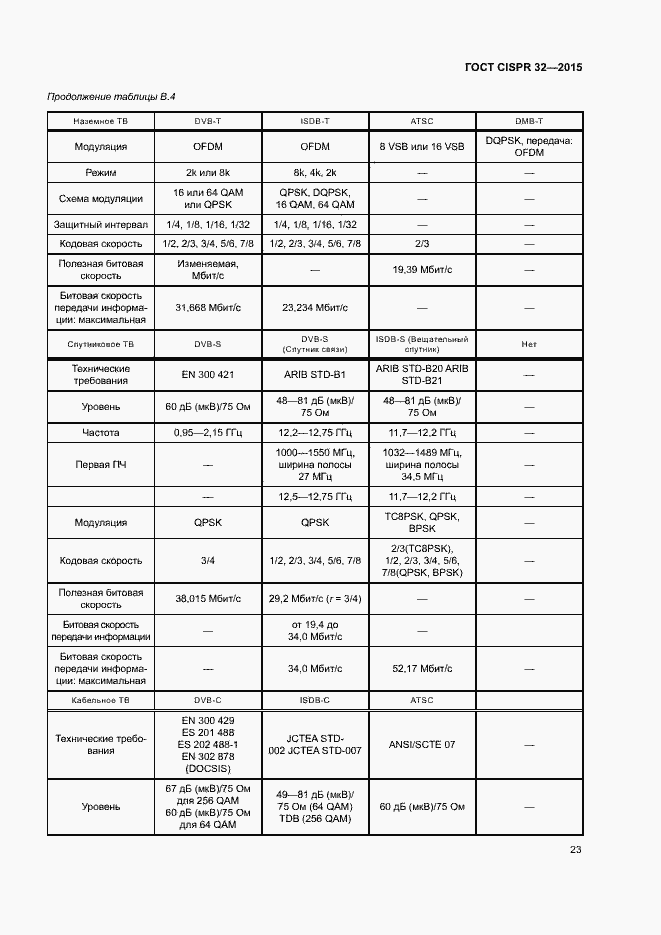 ���� CISPR 32-2015. �������� 27