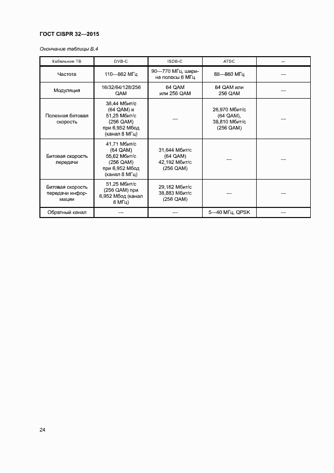 ���� CISPR 32-2015. �������� 28