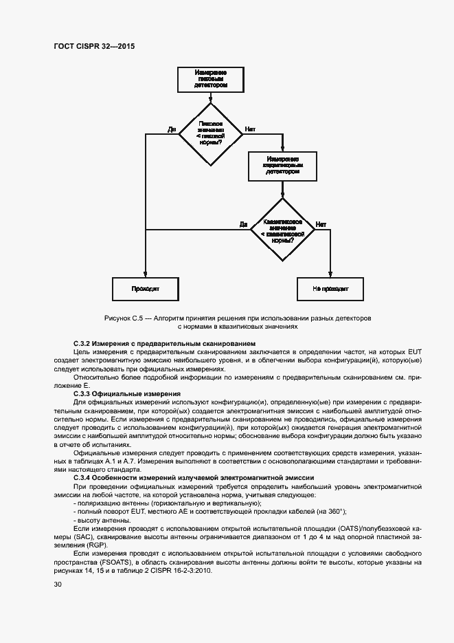 ���� CISPR 32-2015. �������� 34